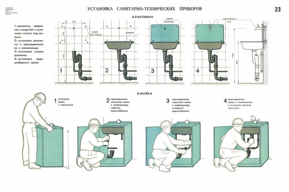 Выбор и установка встраиваемой раковины для ванной комнаты - мужик в доме.ру