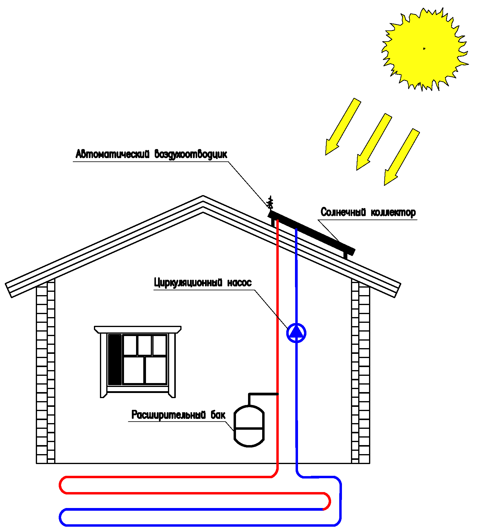 Солнечный коллектор для отопления дома: виды, схемы, монтаж
