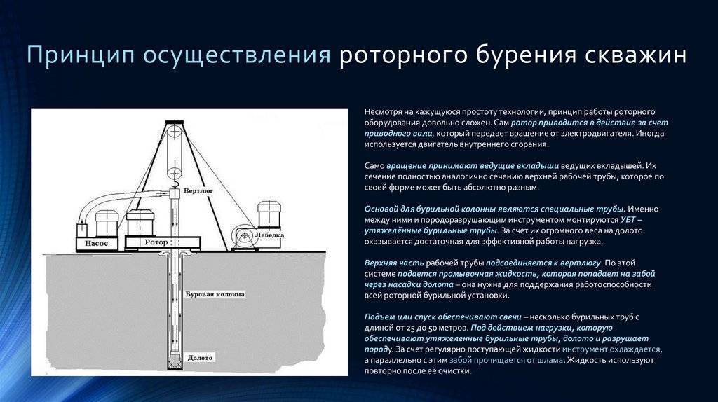Роторное бурение скважины на воду - все нюансы на vodatyt.ru