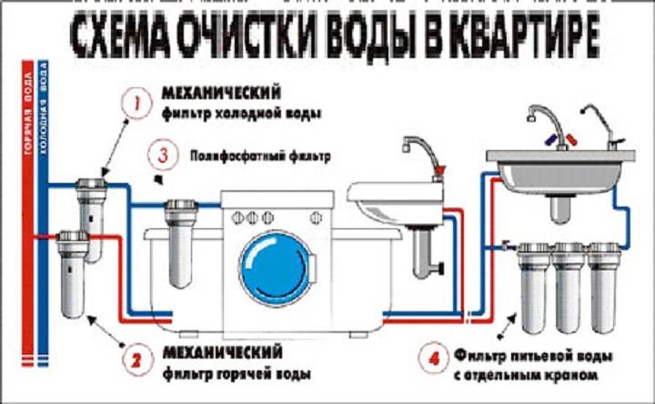 Какой поставить фильтр для стиральной машины. фильтр воды для стиральной машины: что нужно знать при выборе