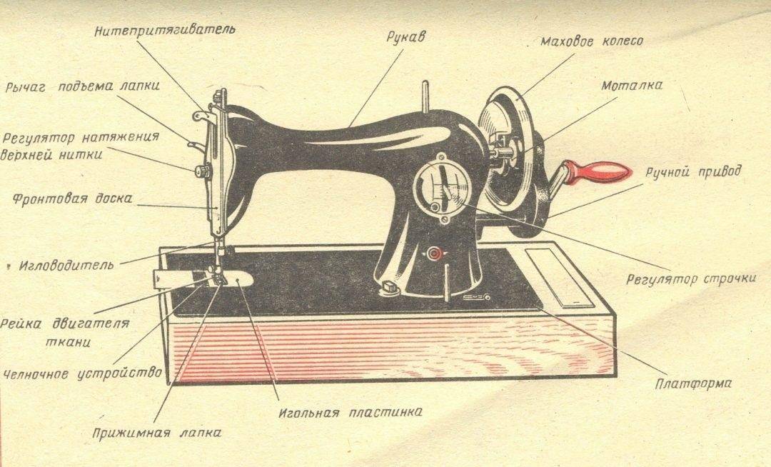 Как правильно пользоваться ручной или стационарной швейной машинкой