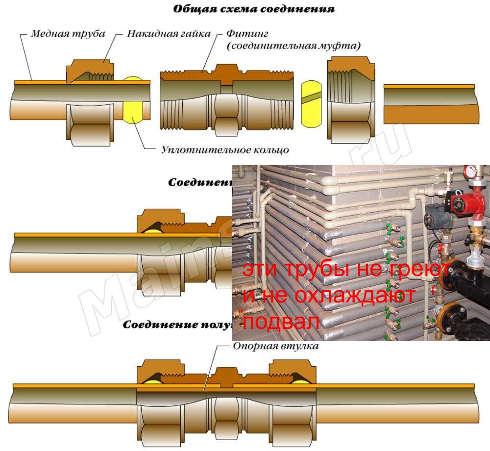 Соединение медных труб: инструкции и сравнение различных монтажных технологий
