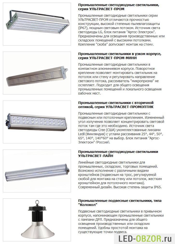 Особенности вибора и применения линейных светодиодных светильников - 1posvetu.ru