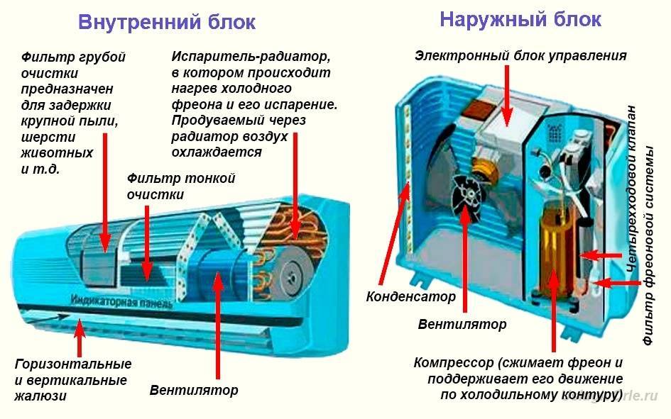 Как разобрать внутренний блок сплит-системы panasonic