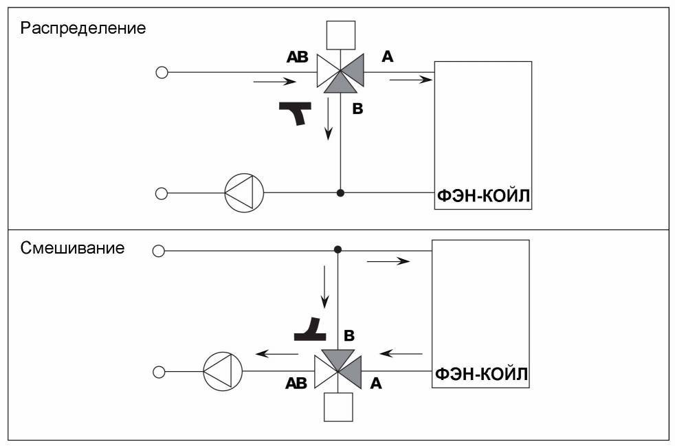 Как работает трехходовой кран в системе отопления
