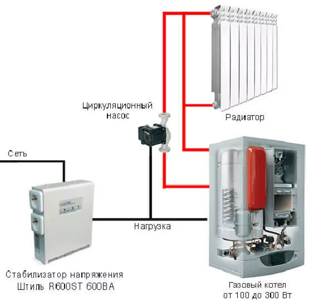 Стабилизатор напряжения для газового котла отопления: виды, критерии подбора + обзор популярных моделей