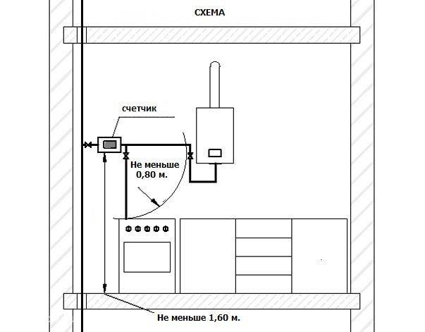 Как установить газовую колонку в квартире: правила, требования снип, документы
