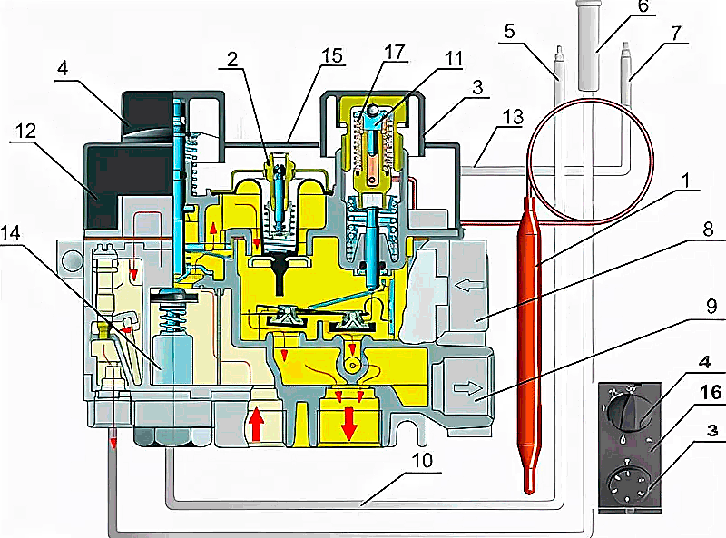 Как настроить газовый клапан на котле. регулировка автоматики газового котла: устройство, принцип работы, советы по настройке