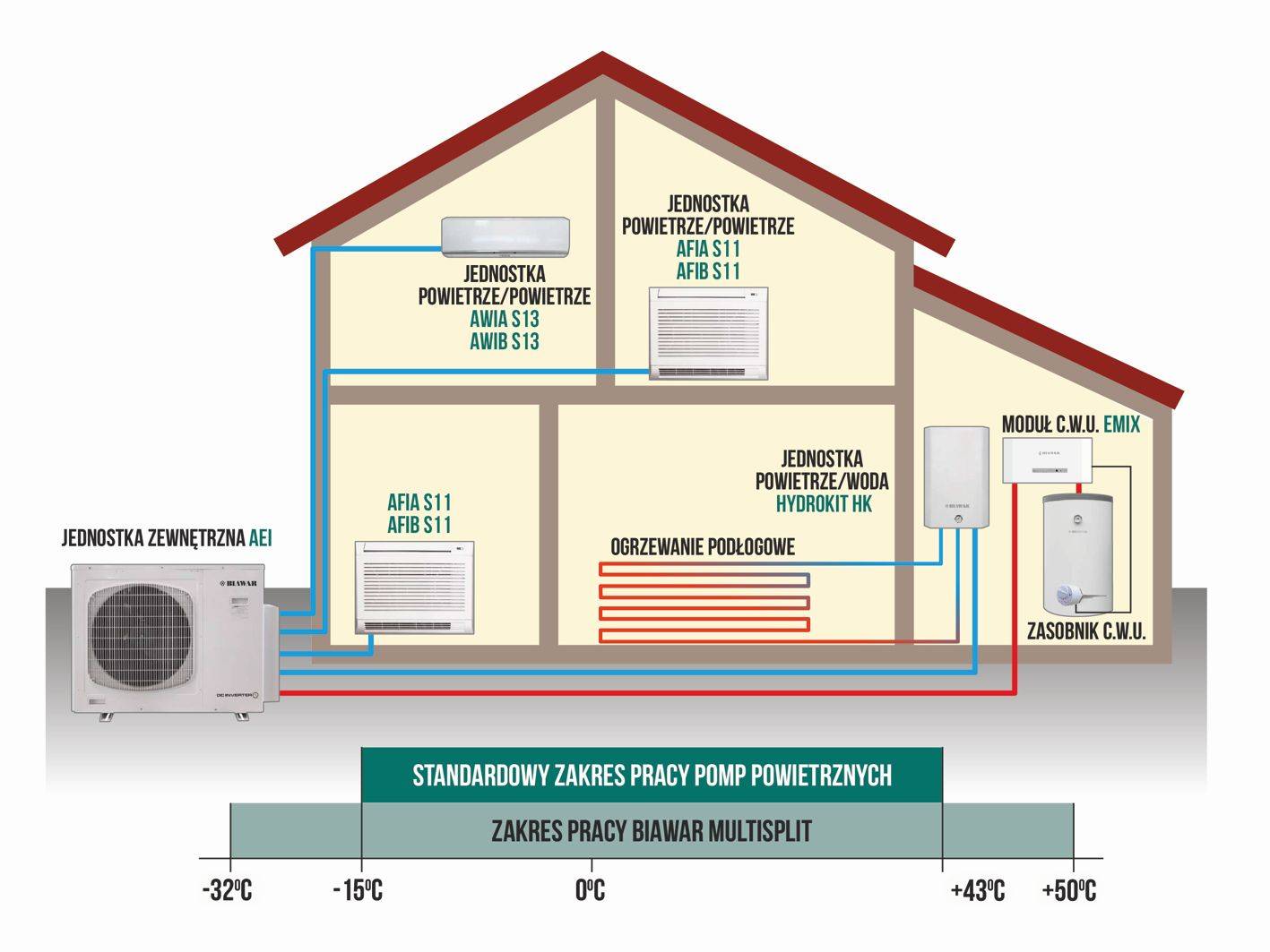 Тепловой насос для отопления дома: принцип действия, виды, характеристики, расчет целесообразности установки
