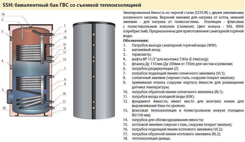 Как выбрать емкостный водонагреватель косвенного нагрева: лучшая 10-ка моделей + советы по выбору