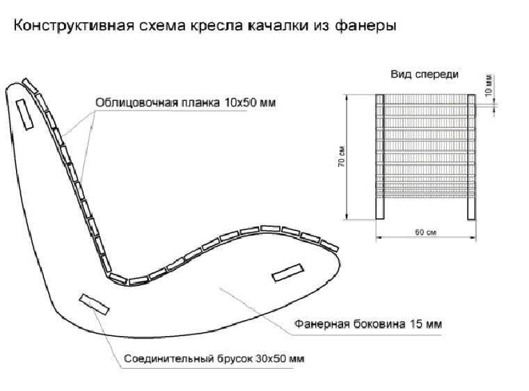 Кресло-качалка из дерева или фанеры своими руками: чертеж, схема, шаблон