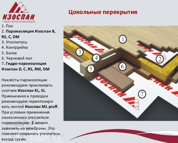 Изоспан: виды, инструкция по применению, технические характеристики + нюансы монтажа пароизоляции и отличия групп a, b, c, d друг от друга