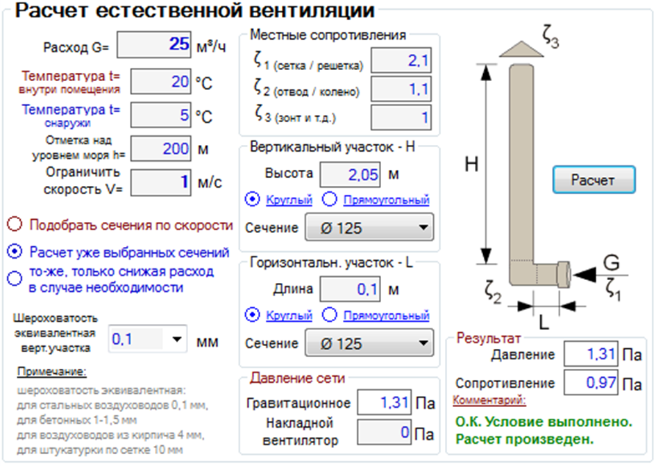 Расчет площади воздуховодов и фасонных изделий: точные методики | greendom74.ru