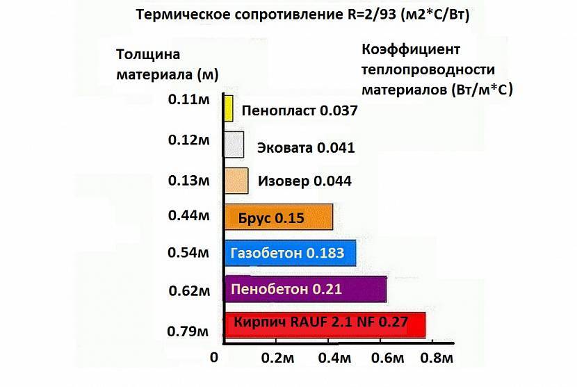 3 теплопередача коэффициент теплопередачи