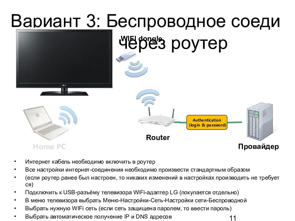 Как подключить и настроить smart tv: пошаговая инструкция для различных производителей