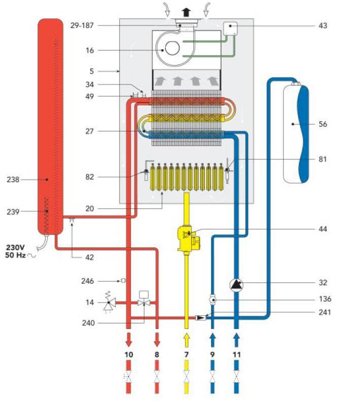Как работает двухконтурный газовый котел: схема