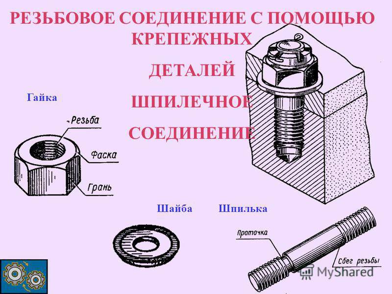 Заглушк для трубы назначение виды где применяются - строительный журнал palitrabazar.ru