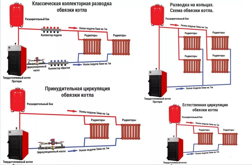 Схема обвязки котла отопления (газового и электрического)