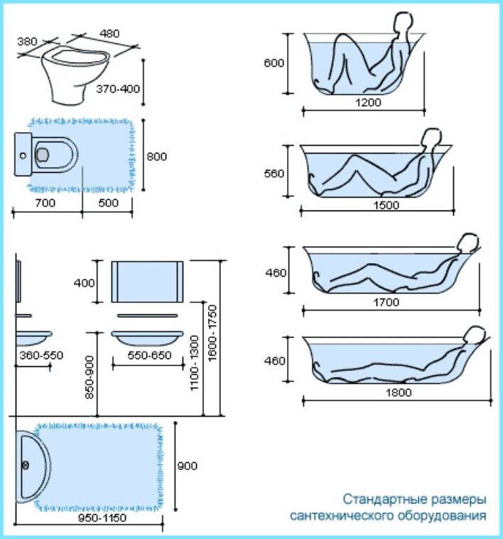 Какая ванна лучше, акриловая или стальная; достоинства и недостатки сантехники, правила выбора подходящей модели - 0 фото