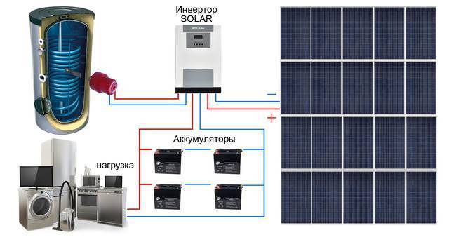 Инверторы для солнечных батарей