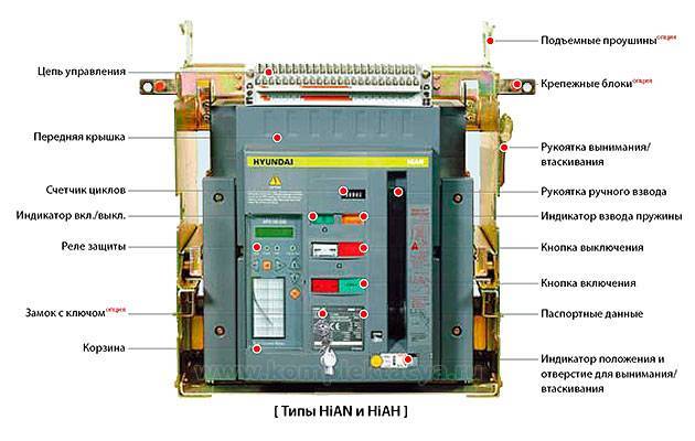 Бокс для электрических автоматов: конструкция и виды электросчётчика, сборка наружного и внутреннего щитка