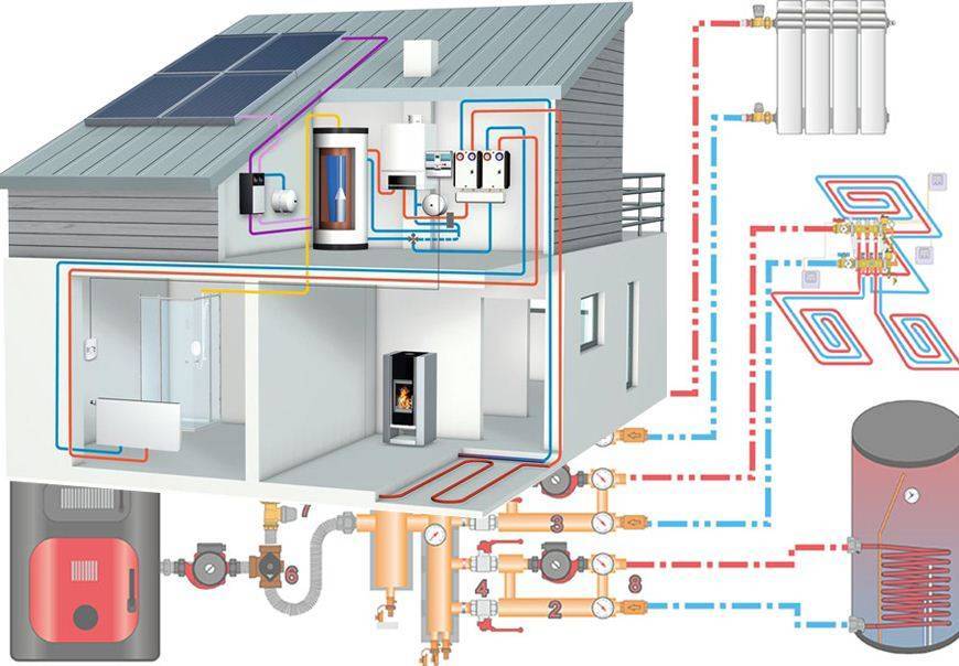 Проектирование отопления для частного дома, расчет системы