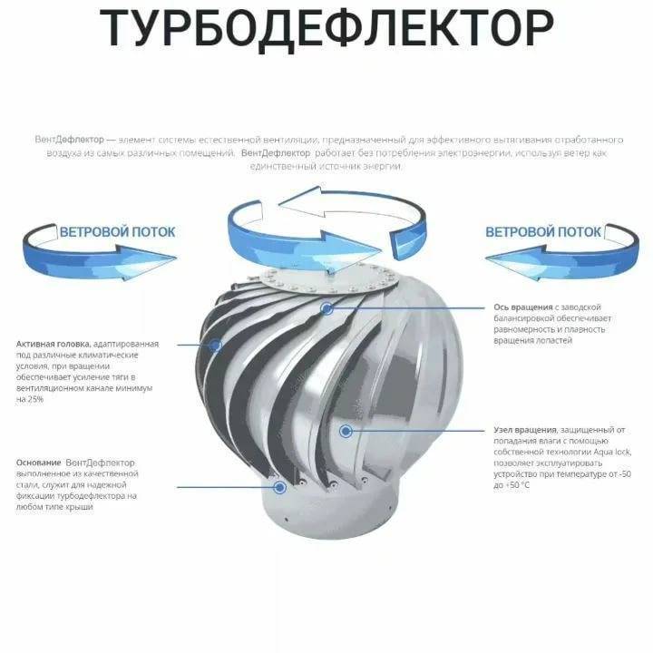 Турбодефлектор для вентиляции — принцип работы и сравнение видов ротационных дефлекторов