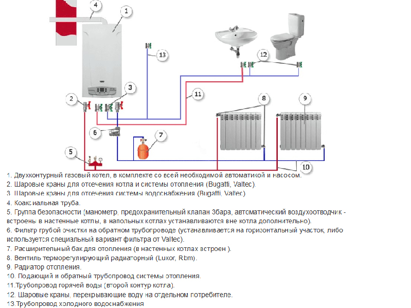 Замена газового котла в частном доме: как правильно заменить старый агрегат, как подключить новый к системе отопления