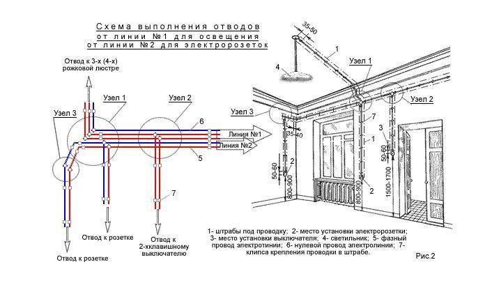 Электропроводка в деревянном доме своими руками - правила монтажа