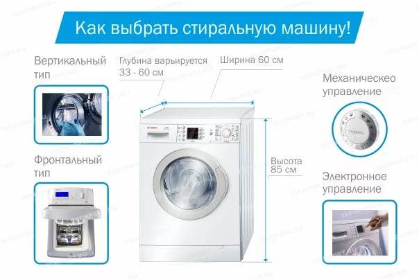 Как выбрать стиральную машину автомат: инфографика