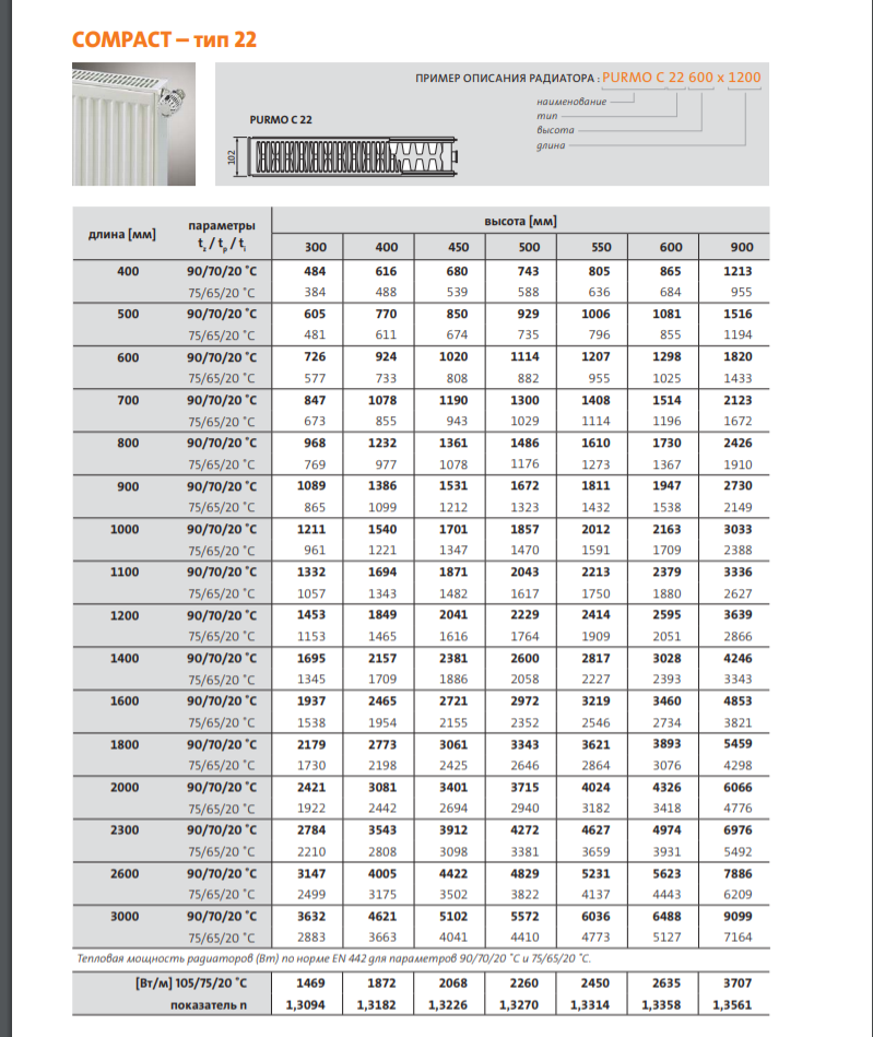 Стальные радиаторы отопления: виды, характеристики, достоинства - точка j