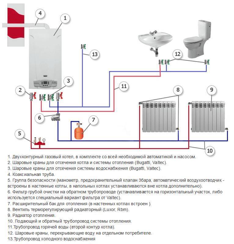 Двухконтурные электрические котлы отопления: выбор, установка, преимущество
двухконтурные электрические котлы отопления: выбор, установка, преимущество