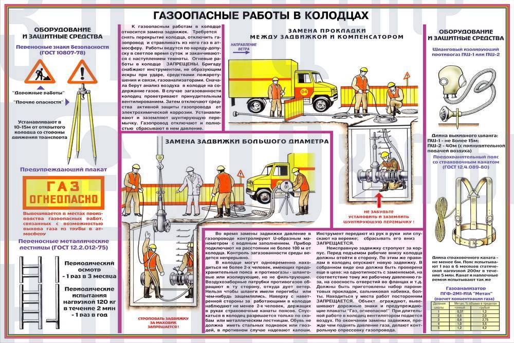 Замена крана на газовой трубе в квартире какой штраф | sands-group.ru