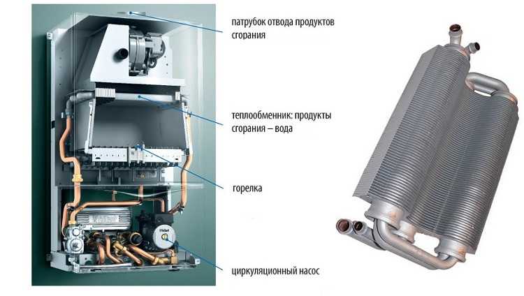 Ремонт теплообменников газовых колонок - только ремонт своими руками в квартире: фото, видео, инструкции
