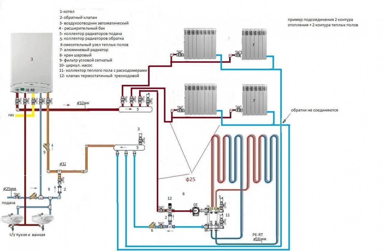 Основные схемы обвязки напольных газовых котлов