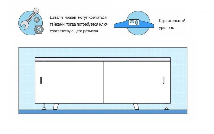 Установка экрана под ванну своими руками: две варианта + пошаговые инструкции, монтаж,как крепить экран
