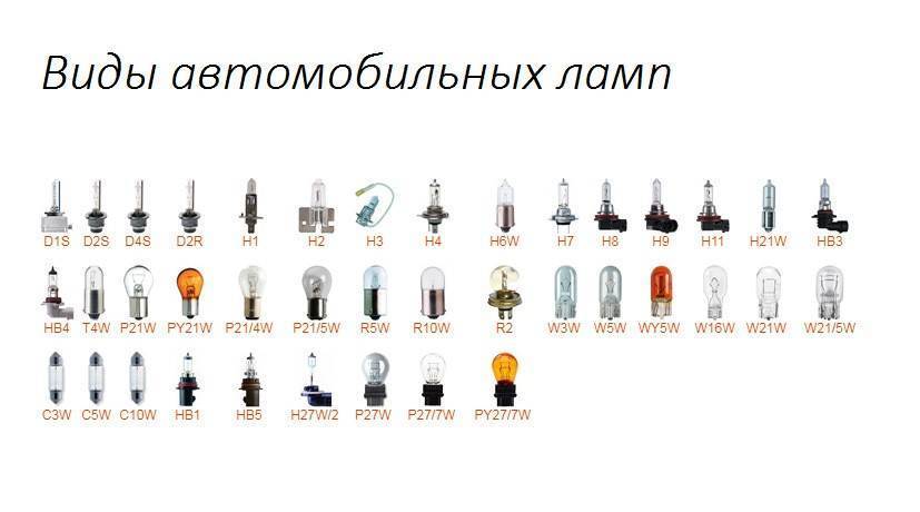 Расшифровка маркировки основных характеристик светодиодных ламп