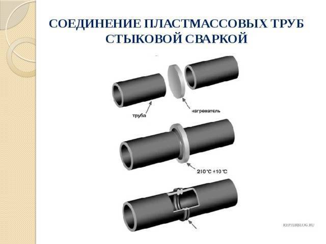 Чугунные трубы для канализации: размеры и внутренний диаметр