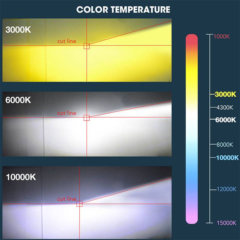 Описание цветовой температуры светодиодных ламп
