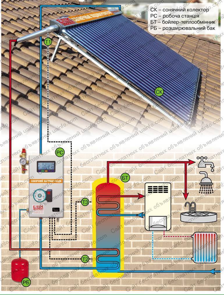 Отопление на солнечных батареях: сколько нужно аккумуляторов для частного дома