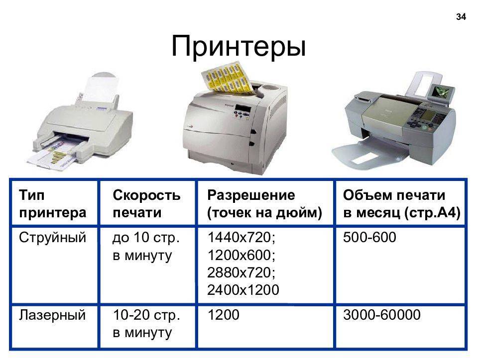 Каким образом подобрать принтер для дома, чтобы использовать по назначению?